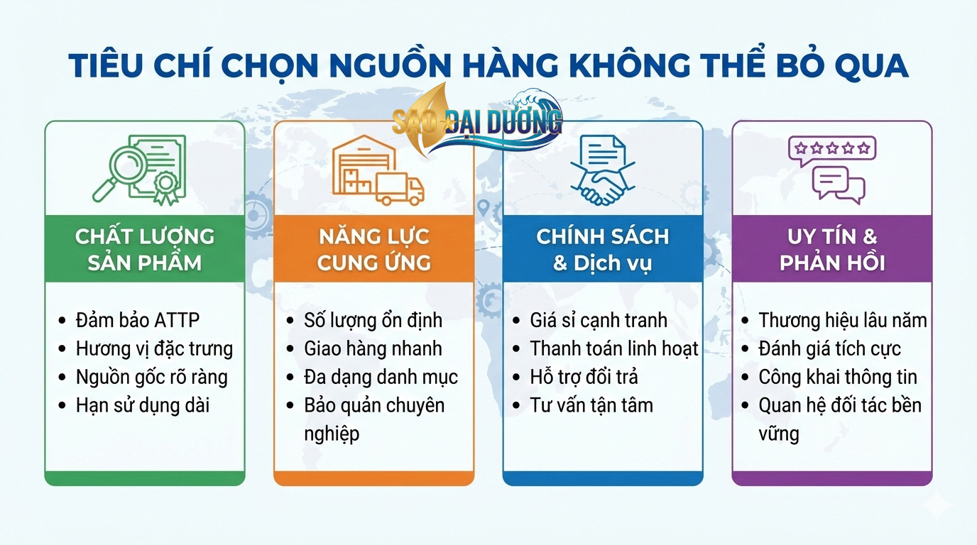 Mua Sỉ Bánh Kẹo Đặc Sản Ở Đâu Uy Tín? Tiêu Chí Chọn Nguồn Hàng Không Thể Bỏ Qua
