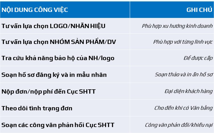 Đăng ký nhãn hiệu tại Đà Nẵng