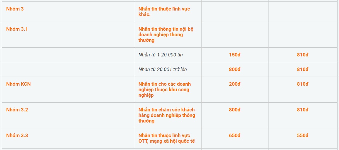 Giá dịch vụ tin nhắn SMS Brandname tại Đà Nẵng