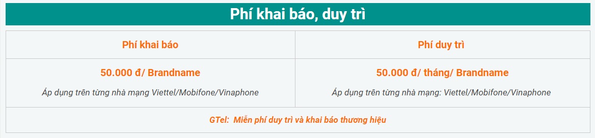 Giá dịch vụ tin nhắn SMS Brandname tại Đà Nẵng